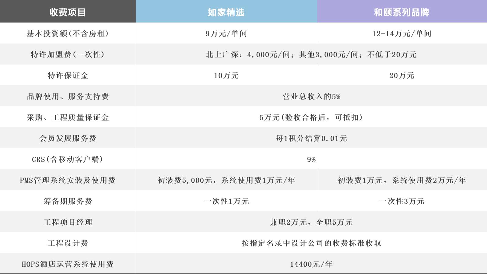 中高档酒店加盟排行前十名,中档酒店加盟前景