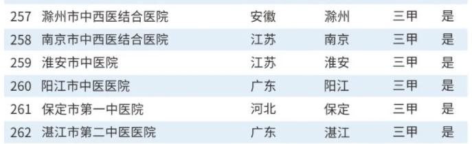 淮安前三的医院,淮安市比较好的10所医院