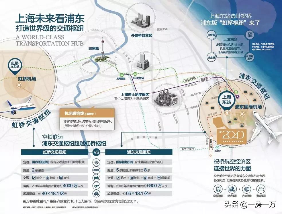 【公元2040】356w起！已明确明珠托管小学+进才系中学优质双学区