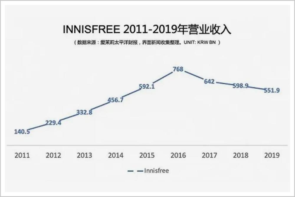 韩国人为什么忽悠不到中国姑娘了?