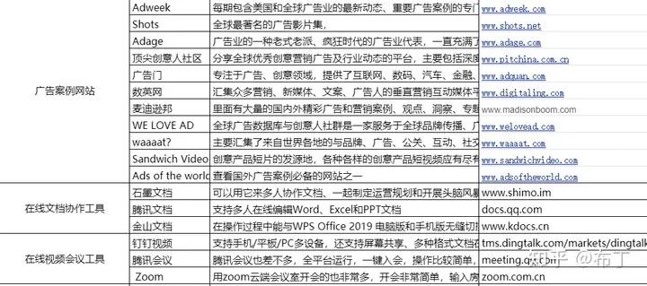 新媒体运营需要学习哪些,新媒体运营需要学习哪些技能