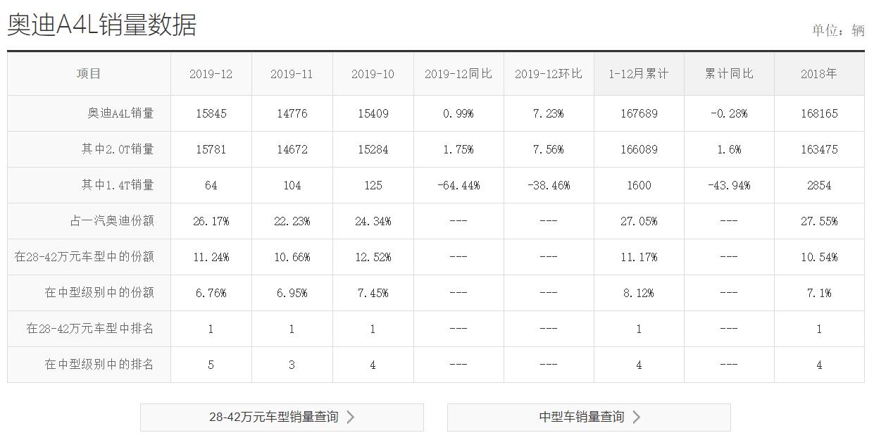 a4l奥迪1.4t多少钱,奥迪A4l配置及价格