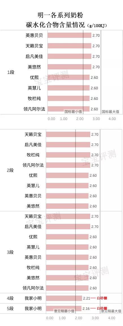 明一奶粉口碑怎么样,明一原护有机奶粉价格