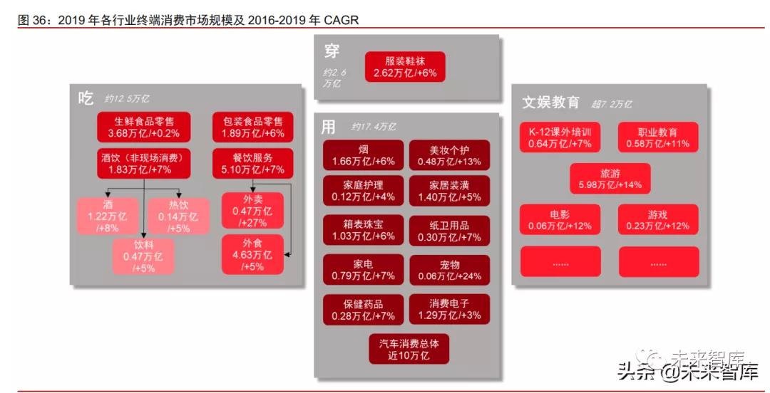 2021年消费产业下半年投资策略
