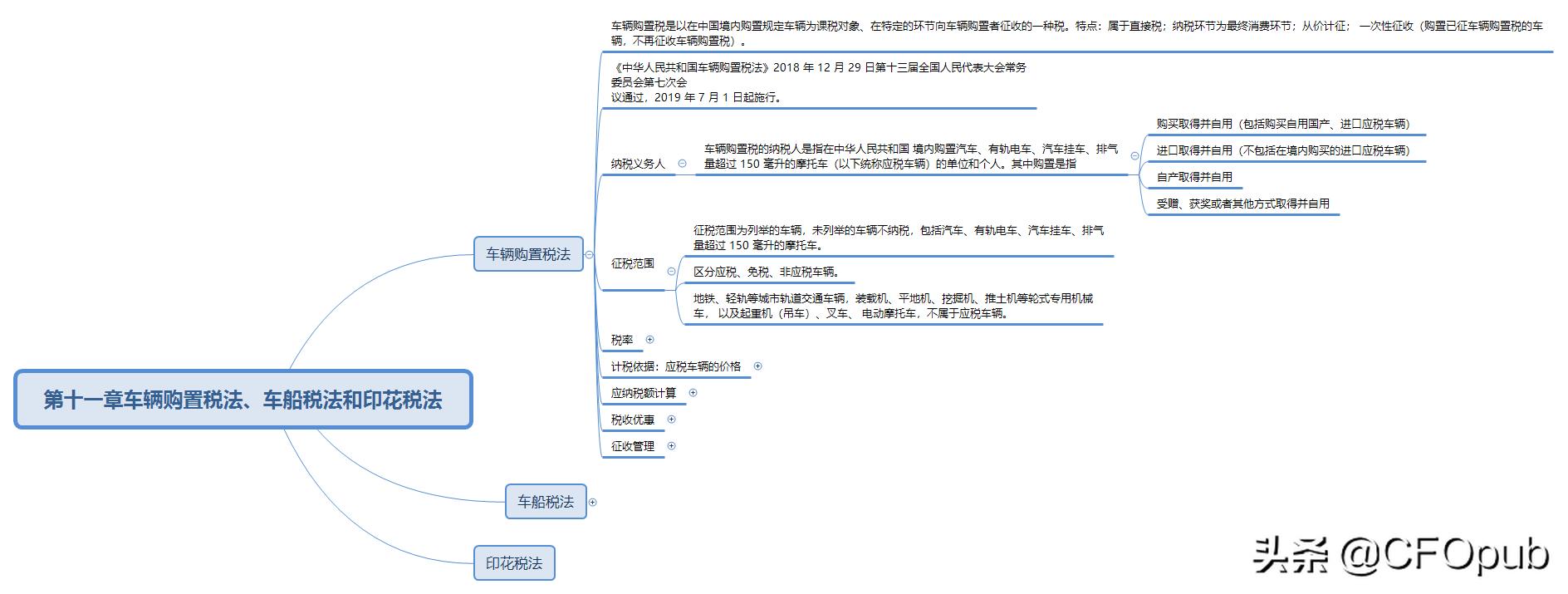 车辆购置税纳税义务人,车辆购置税涉税范围是什么