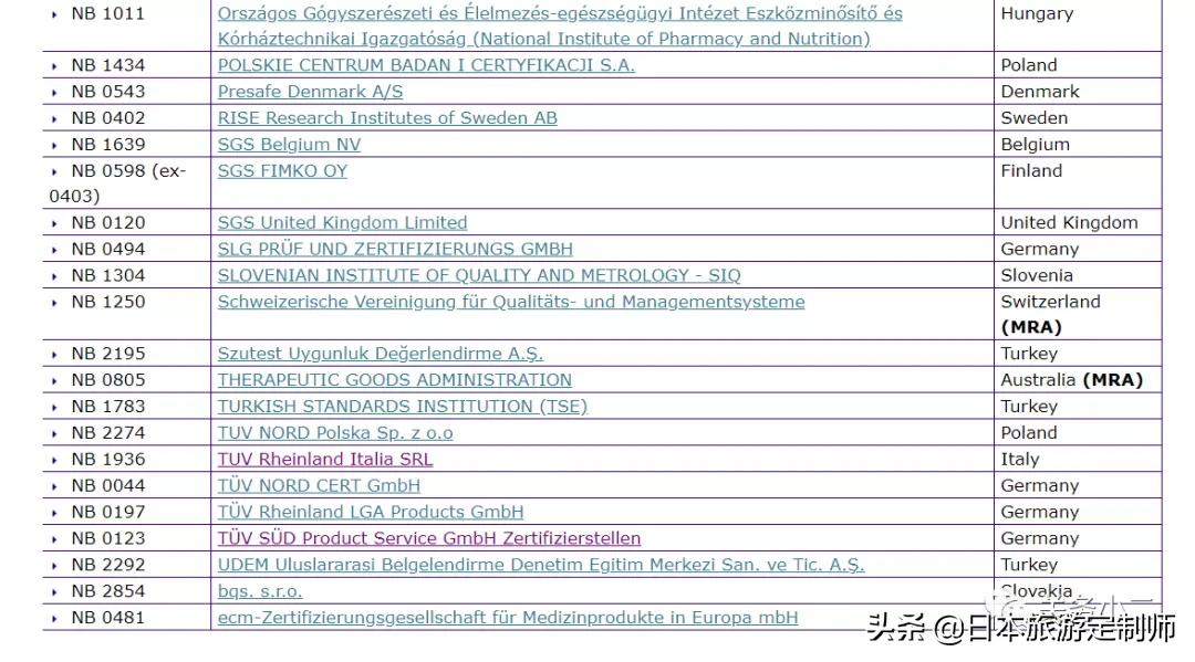 欧盟CE认定,欧盟ce认证真假鉴定