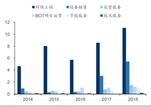维尔利餐厨废弃物处理,维尔利餐厨垃圾处理流程