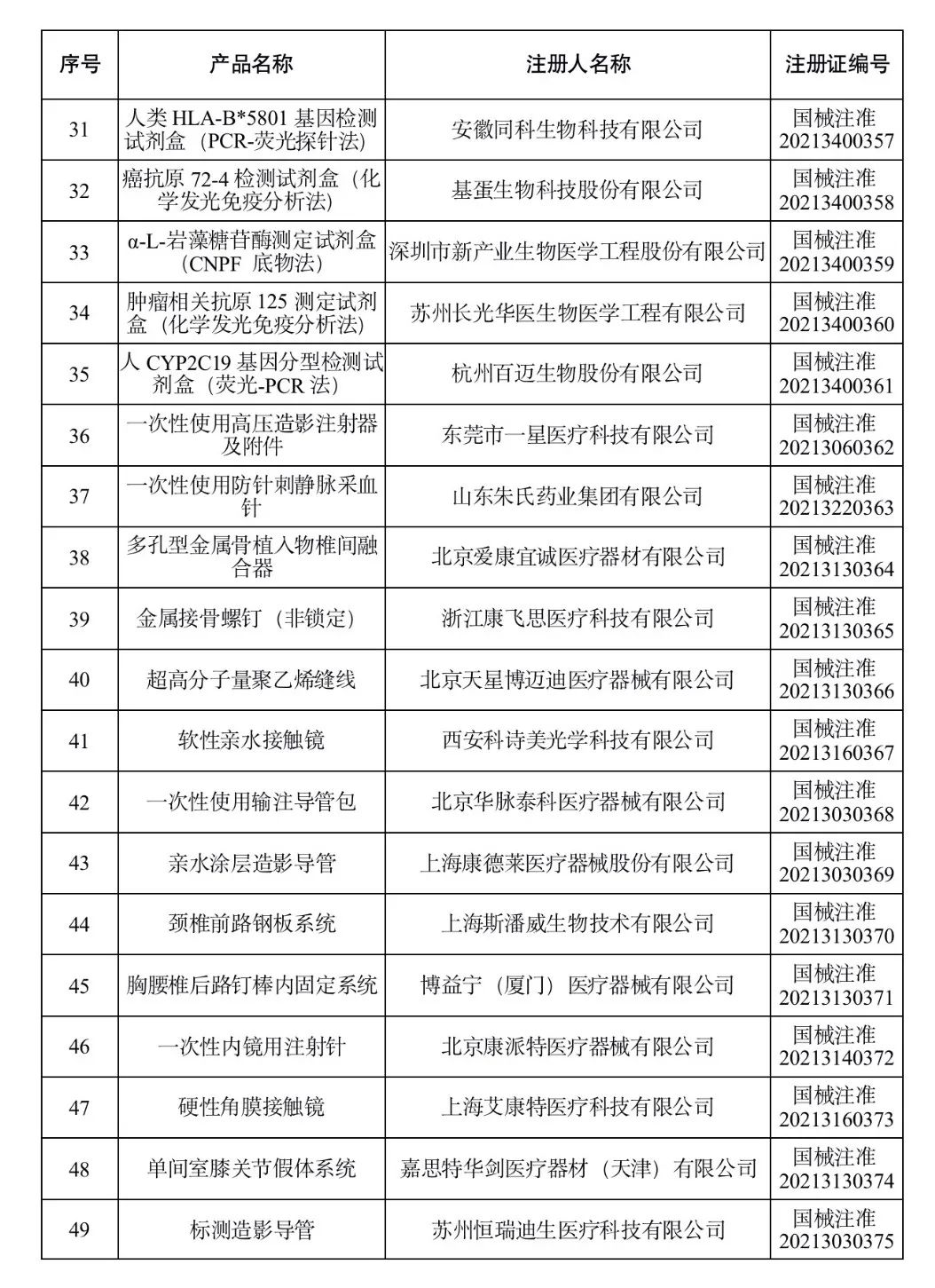 国家药监局已批准的创新医疗器械,中国药监局批准辉瑞新药