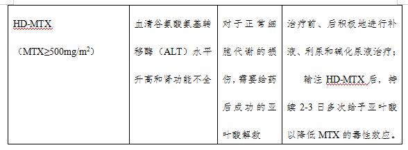 什么样的淋巴结才是淋巴瘤？关于淋巴瘤，您应该了解这篇诊疗规范