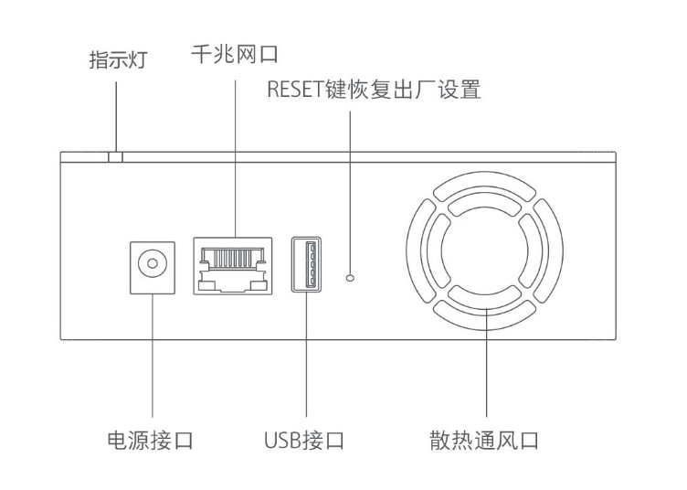 小白家庭云盘n1测评,小白家庭云盘测评