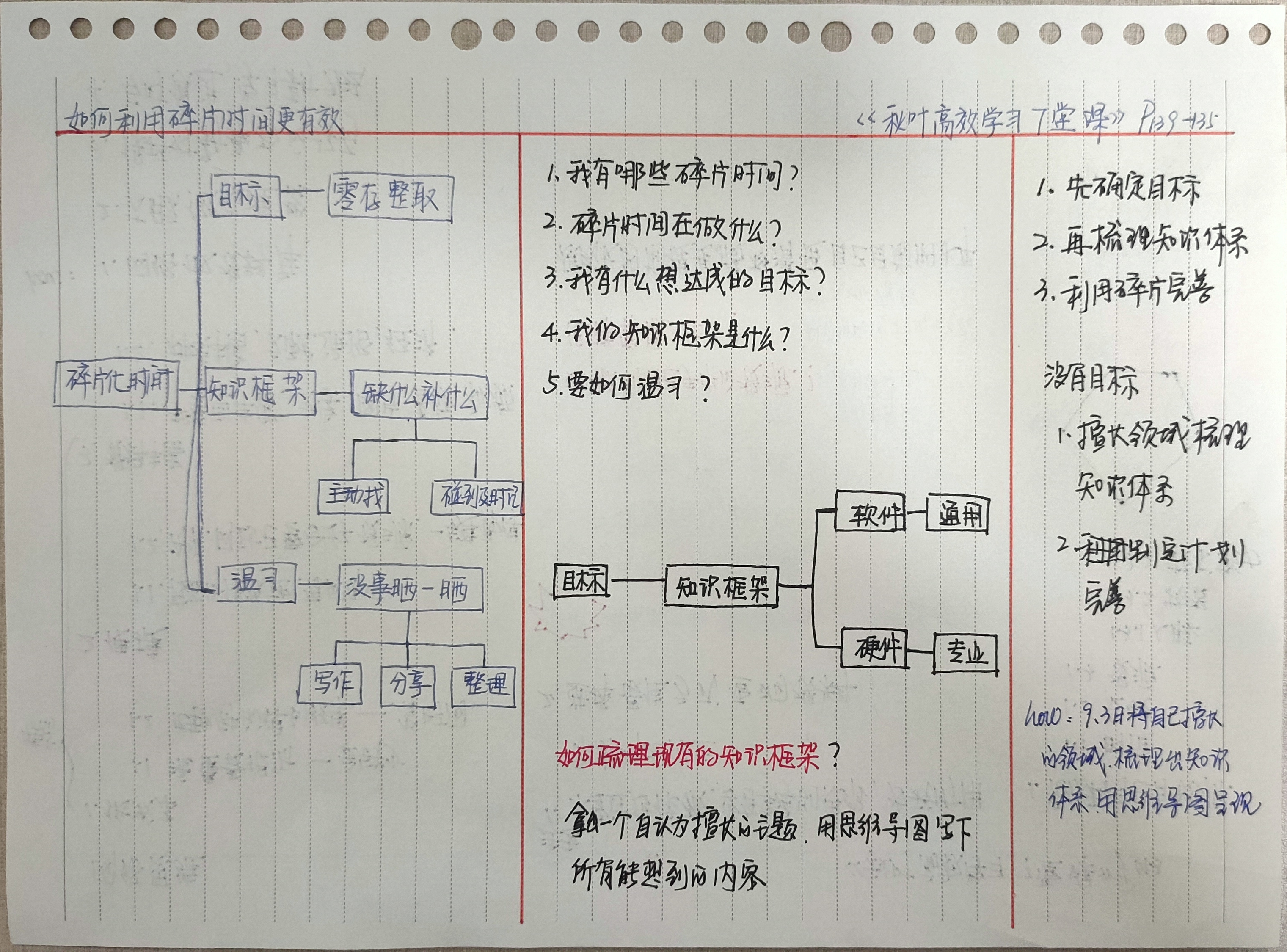 高效整理笔记十大技巧,如何高效记笔记三色法