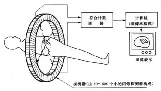 儿童不适合做核磁,小朋友不建议做ct