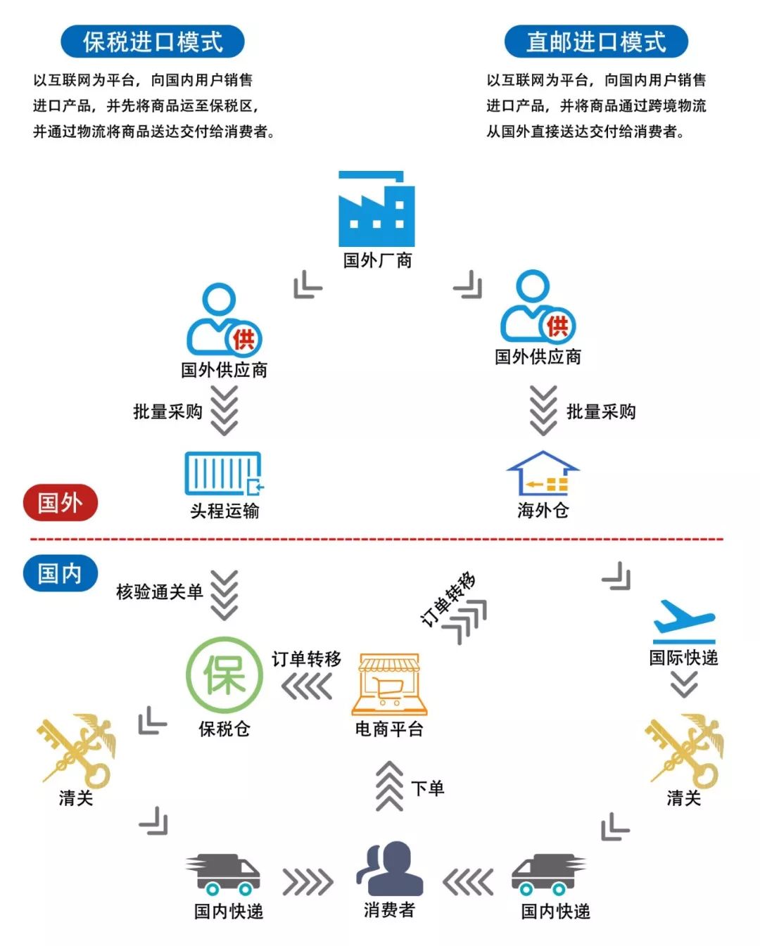 北京双十一海淘商品,双十一海淘会打折吗