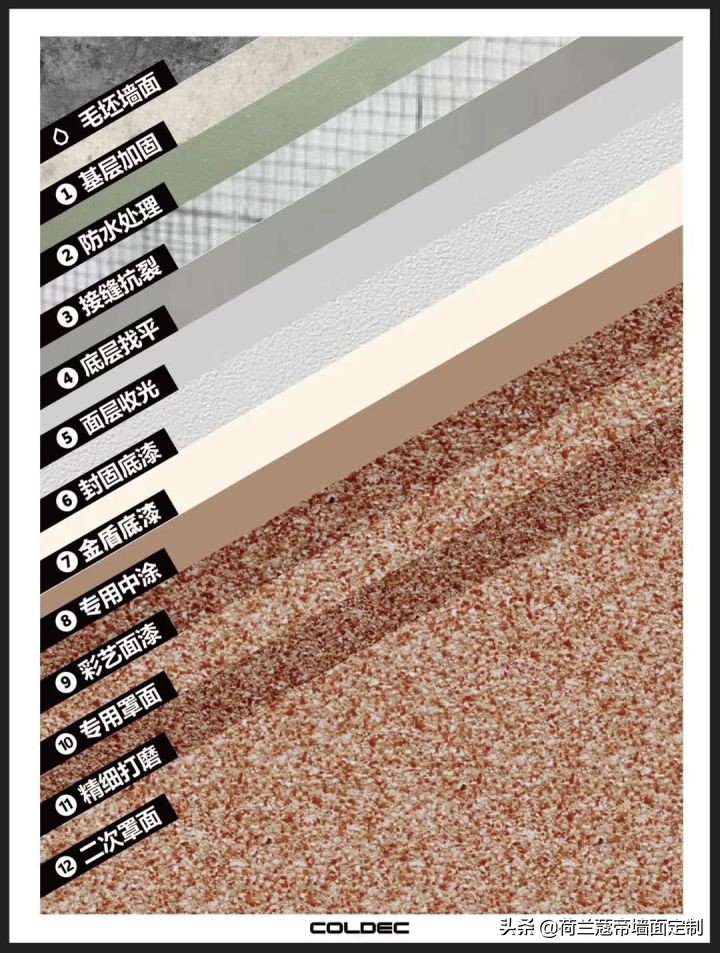 云南防水艺术漆视频,艺术漆防水吗会不会脱落
