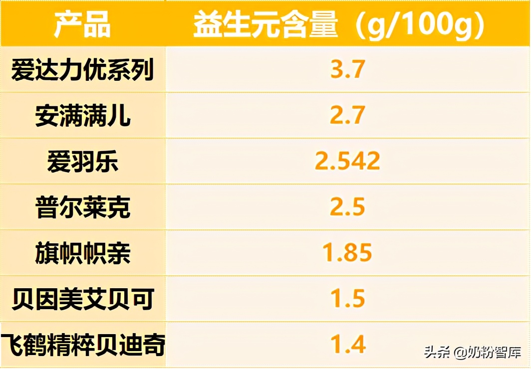 飞鹤奶粉好还是贝因美臻爱,飞鹤奶粉测评上热搜