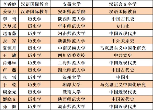 鍗楅槼甯堥櫌鏂囧彶瀛﹂櫌瀹樼綉,鍗楅槼甯堣寖瀛﹂櫌鏂囧彶瀛﹂櫌瀹樼綉