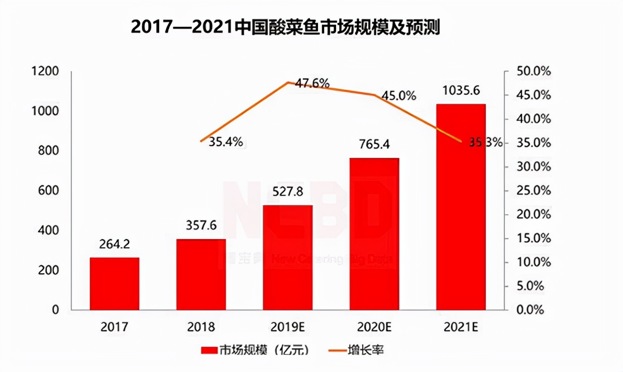 那批卖面膜的微商大军，又盯上了酸菜鱼？