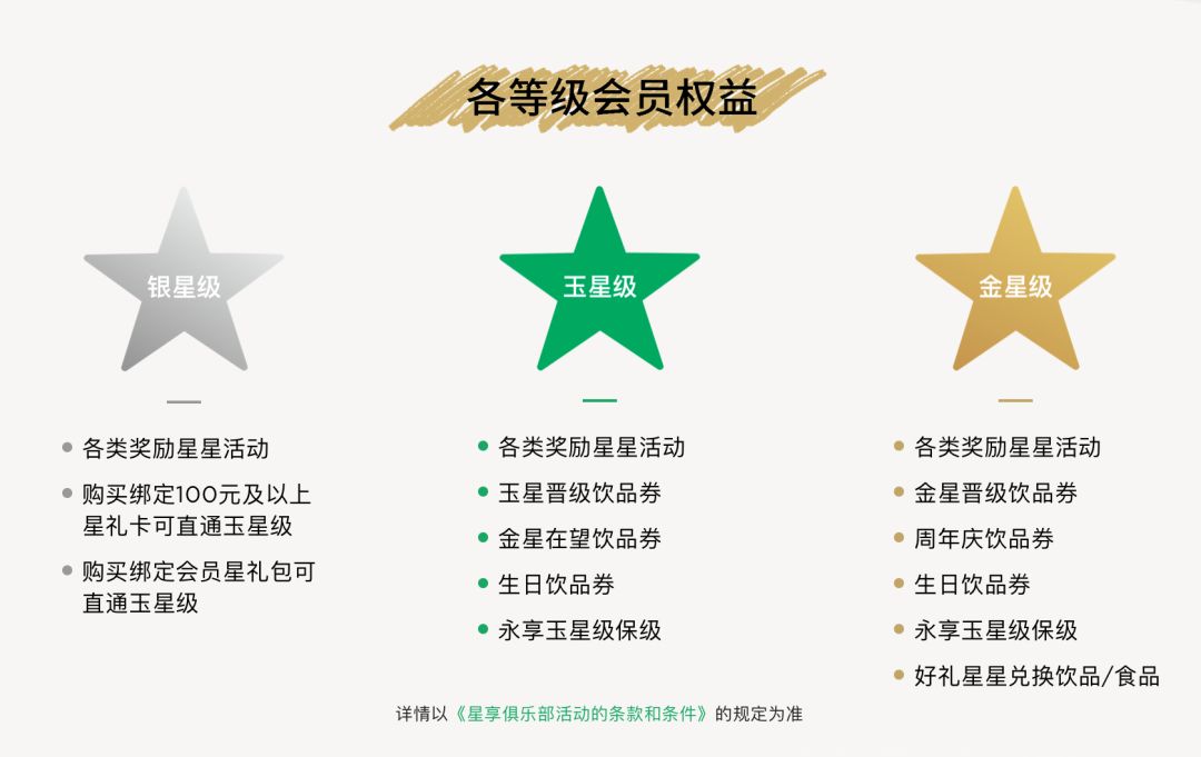 怎么让顾客心甘情愿办卡,如何让顾客心甘情愿充卡