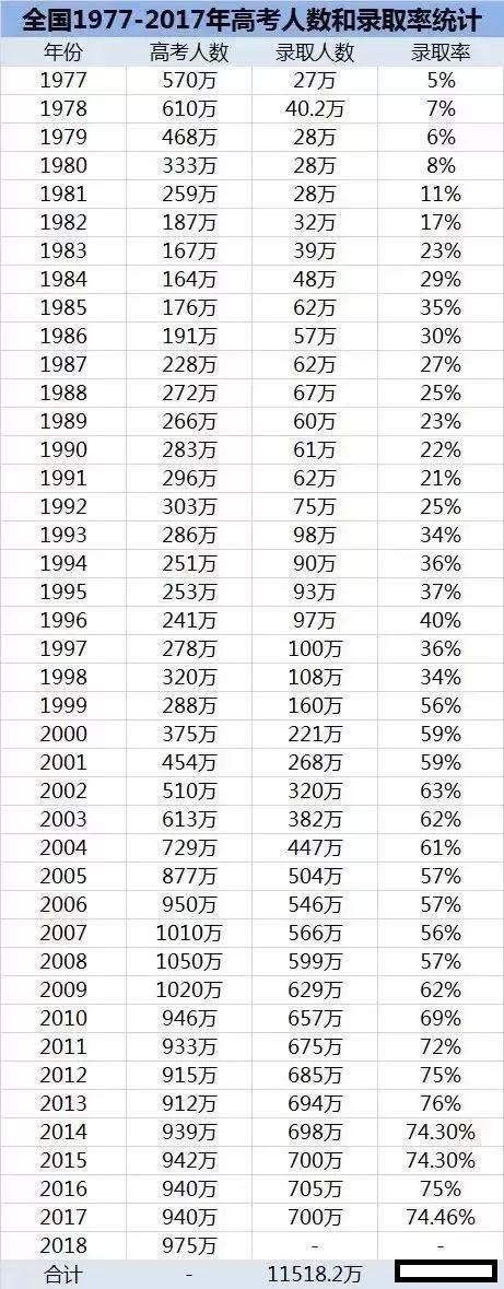 分数不高的学生上三本还是专科好,分数不够上大专怎么办