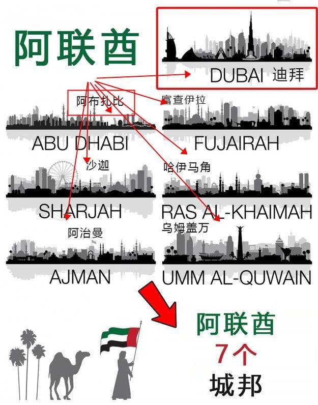 去迪拜旅游必须知道的事,迪拜旅游后的真实感受