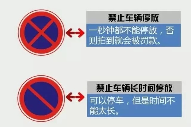 容易混淆的交通标志记好了不扣分,一分钟教你如何区分交通标志