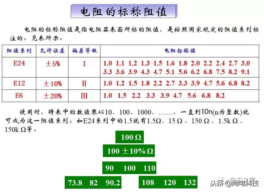 手机色环电阻扫描识别软件,色环电阻的识读方法