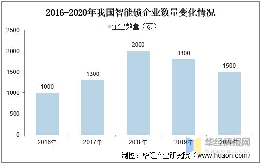 国内智能门锁市场前景,智能门锁市场前景及趋势