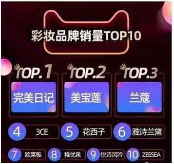 完美日记的目标市场和品牌定位,完美日记上市品牌揭秘