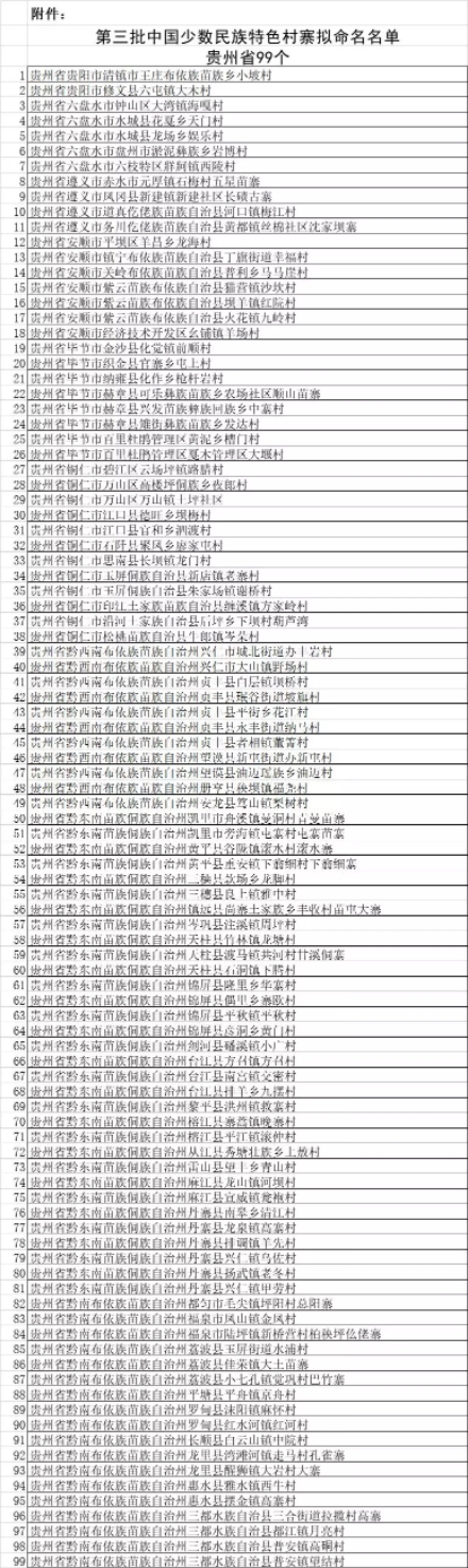 贵州最具民族特色村寨名称,贵州省第三批少数民族特色村寨