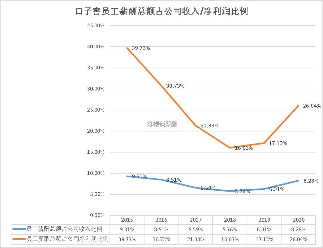口子窖业务员工资待遇,口子窖上班工资多少