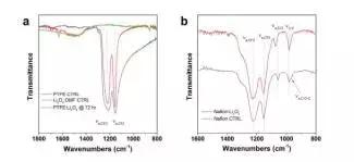 锂离子电池电解液溶剂研究进展 (凝胶聚合物电解质电池)