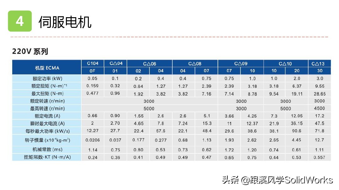 solidworks鏈烘璁捐浼烘湇鐢垫満閫夊瀷,婧solidworks瑙嗛鏁欑▼