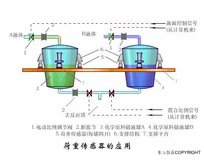 电梯plc光电传感器工作原理视频,ds18b20温度传感器工作原理