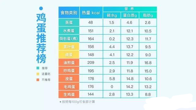 一家三口吃鸡蛋中毒身亡,一家人吃鸡蛋全部中毒