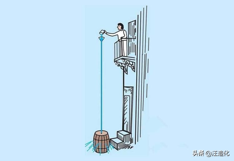 液体压强的正确讲解,液体压强公式及内部压强特点