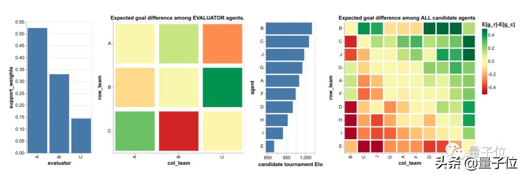 AI攻克围棋、星际2后，下个目标可能是足球游戏了