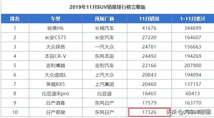 20年底盘冠军,保时捷都打不过它,如今月销236台,已活成限量版