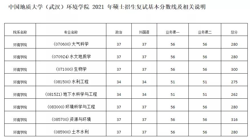 院校情报|中国地质大学（武汉）