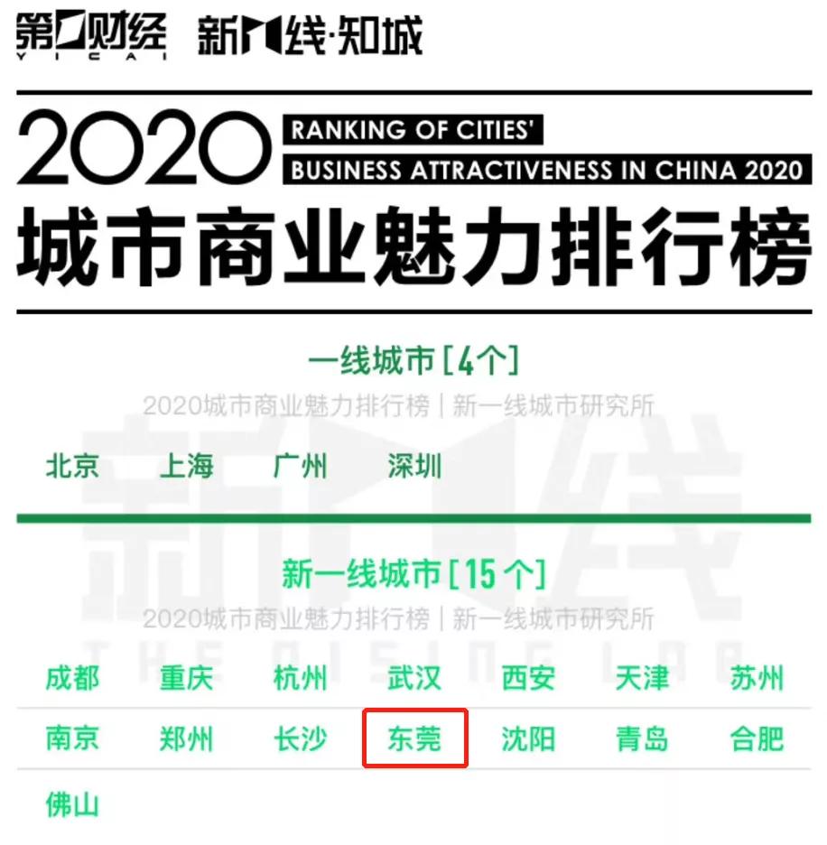 东莞被深深误解的城市,东莞什么时候被评为十大魅力城市