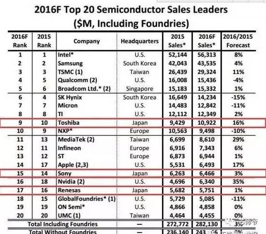 日本元器件深度分析,日本顶级电子元器件