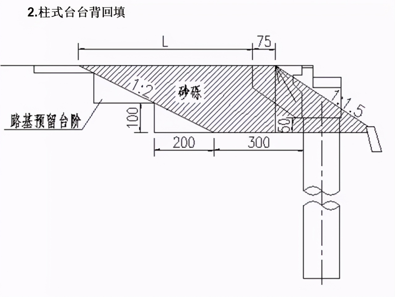 高速公路护坡回填施工,公路台背回填