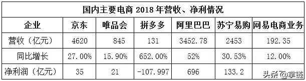 天猫京东拼多多唯品会各自优劣势,腾讯电商与阿里巴巴哪个好