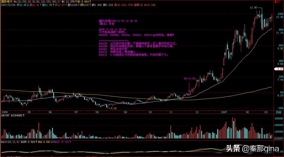 教你炒股票博客原文,炒股天才教你炒股票