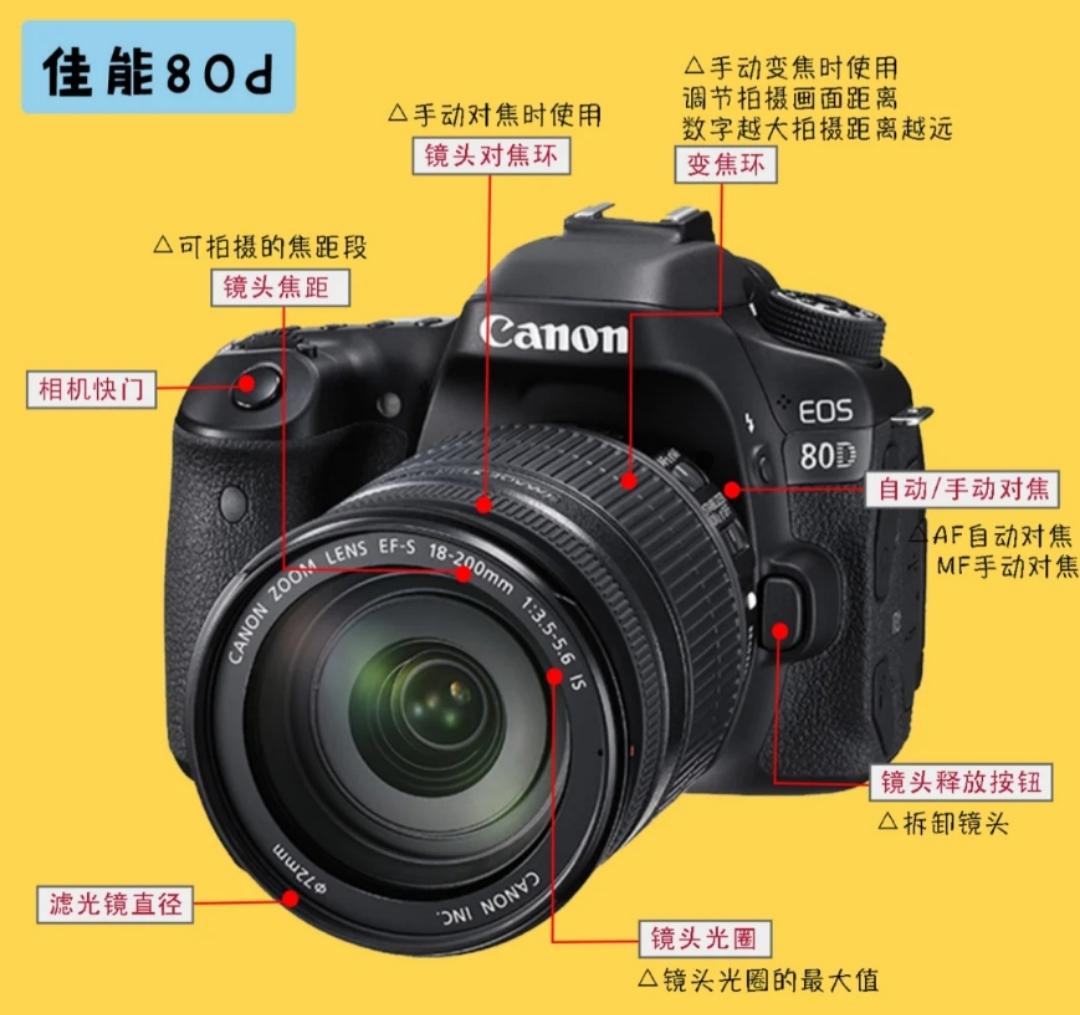单反相机摄影技巧及讲解,佳能单反相机入门教程5d2摄影教程