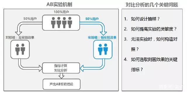 数据分析必备可视化图表,数据分析及统计应用学什么