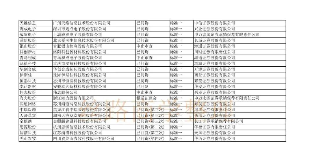 沪市ipo排队最新名单,上交所ipo最新排队名单