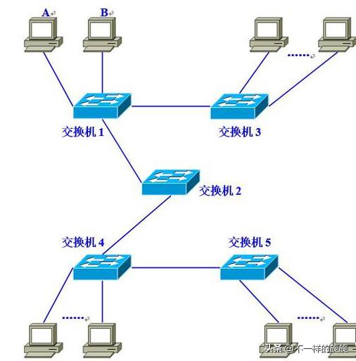 华为交换机vlan配置视频教程,华为交换机划分vlan教程