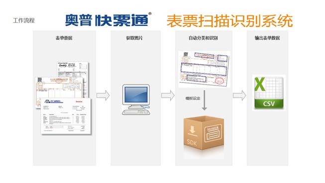 财务电子发票怎么做,电子发票如何做账管理