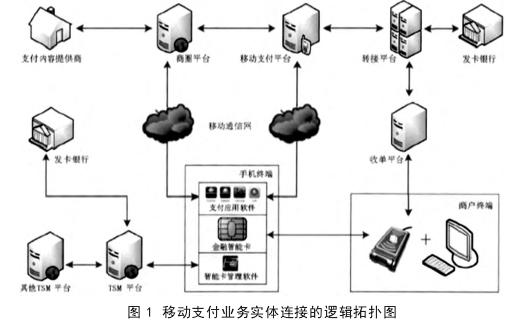 为什么移动支付很危险,移动支付安全吗
