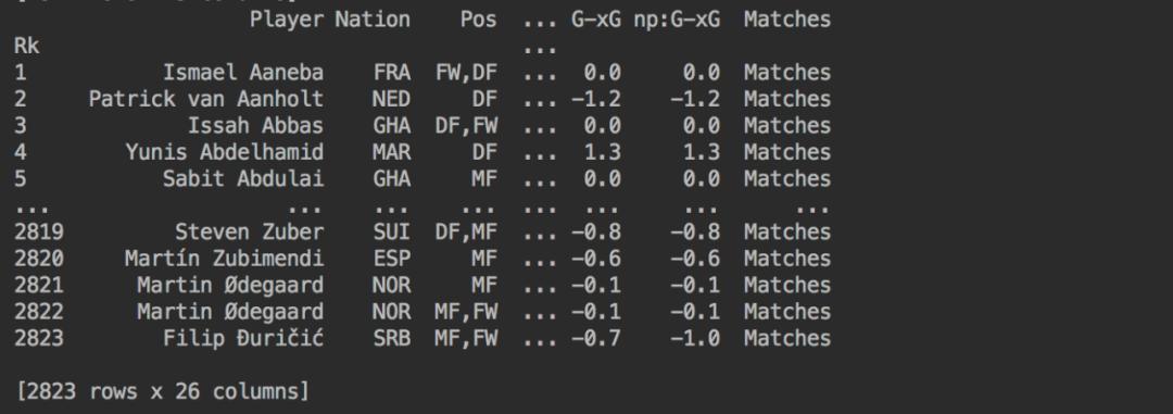 python绘图足球,python足球管理系统